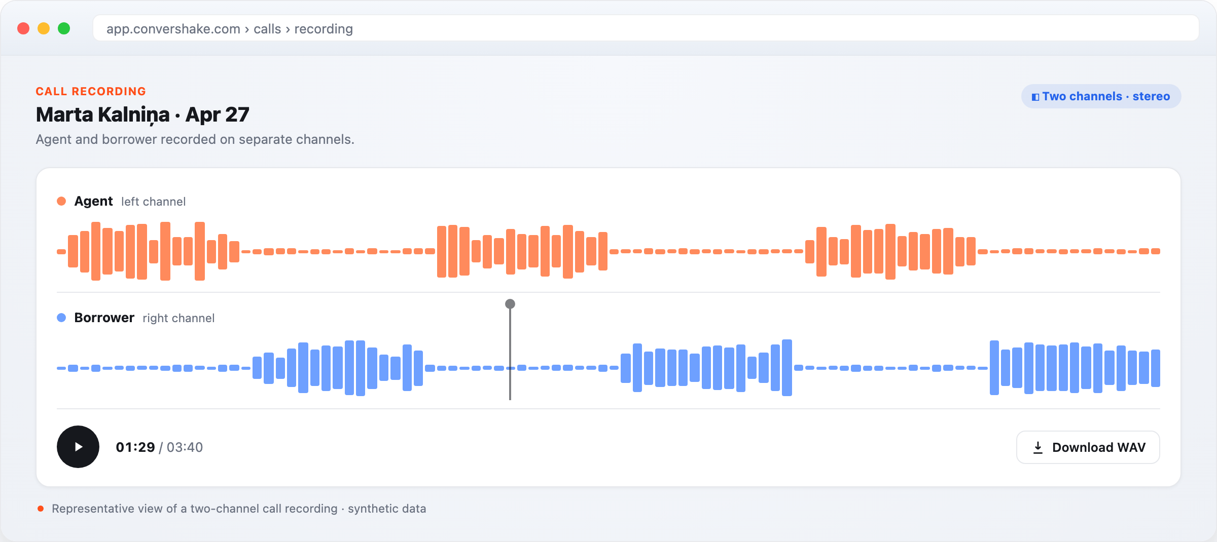 A call recording player showing two separate waveforms — an orange Agent (left channel) and a blue Borrower (right channel) — talking in alternating bursts, with a playhead, elapsed time, and a Download WAV button.